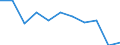 Unit of measure: Number / Age class: Total / Age of the child: Late foetal death / Place of residence: All deaths reported in the country / Geopolitical entity (reporting): Estonia