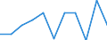 Unit of measure: Number / Age class: Total / Age of the child: Late foetal death / Place of residence: All deaths reported in the country / Geopolitical entity (reporting): Cyprus