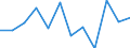 Unit of measure: Number / Age class: Total / Age of the child: Late foetal death / Place of residence: All deaths reported in the country / Geopolitical entity (reporting): Luxembourg