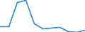 Unit of measure: Number / Age class: Total / Age of the child: Late foetal death / Place of residence: All deaths reported in the country / Geopolitical entity (reporting): Hungary