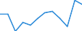 Unit of measure: Number / Age class: Total / Age of the child: Late foetal death / Place of residence: All deaths reported in the country / Geopolitical entity (reporting): Austria