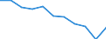 Unit of measure: Number / Age class: Total / Age of the child: Late foetal death / Place of residence: All deaths reported in the country / Geopolitical entity (reporting): Romania