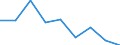 Unit of measure: Number / Age class: Total / Age of the child: Late foetal death / Place of residence: All deaths reported in the country / Geopolitical entity (reporting): Norway