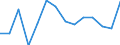 Unit of measure: Number / Age class: Total / Age of the child: Late foetal death / Place of residence: All deaths reported in the country / Geopolitical entity (reporting): Serbia