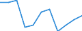 Unit of measure: Number / Age class: Total / Age of the child: Late foetal death / Place of residence: All deaths of residents in or outside their home country / Geopolitical entity (reporting): Czechia