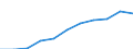 Unit of measure: Number / Age class: Total / Age of the child: Late foetal death / Place of residence: All deaths of residents in or outside their home country / Geopolitical entity (reporting): Germany