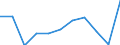 Unit of measure: Number / Age class: Total / Age of the child: Late foetal death / Place of residence: All deaths of residents in or outside their home country / Geopolitical entity (reporting): Austria