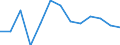 Unit of measure: Number / Age class: Total / Age of the child: Late foetal death / Place of residence: All deaths of residents in or outside their home country / Geopolitical entity (reporting): Serbia