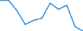 Unit of measure: Number / Age class: Total / Age of the child: Late foetal death (group 1) / Place of residence: All deaths reported in the country / Geopolitical entity (reporting): Denmark