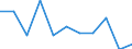 Unit of measure: Number / Age class: Total / Age of the child: Late foetal death (group 1) / Place of residence: All deaths reported in the country / Geopolitical entity (reporting): Estonia