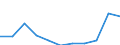 Unit of measure: Number / Age class: Total / Age of the child: Late foetal death (group 1) / Place of residence: All deaths reported in the country / Geopolitical entity (reporting): Greece