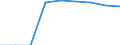 Unit of measure: Number / Age class: Total / Age of the child: Late foetal death (group 1) / Place of residence: All deaths reported in the country / Geopolitical entity (reporting): France