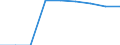 Unit of measure: Number / Age class: Total / Age of the child: Late foetal death (group 1) / Place of residence: All deaths reported in the country / Geopolitical entity (reporting): Metropolitan France