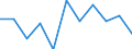 Unit of measure: Number / Age class: Total / Age of the child: Late foetal death (group 1) / Place of residence: All deaths reported in the country / Geopolitical entity (reporting): Croatia