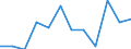 Unit of measure: Number / Age class: Total / Age of the child: Late foetal death (group 1) / Place of residence: All deaths reported in the country / Geopolitical entity (reporting): Luxembourg