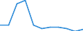 Unit of measure: Number / Age class: Total / Age of the child: Late foetal death (group 1) / Place of residence: All deaths reported in the country / Geopolitical entity (reporting): Hungary