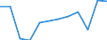 Unit of measure: Number / Age class: Total / Age of the child: Late foetal death (group 1) / Place of residence: All deaths reported in the country / Geopolitical entity (reporting): Austria