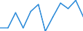 Unit of measure: Number / Age class: Total / Age of the child: Late foetal death (group 1) / Place of residence: All deaths reported in the country / Geopolitical entity (reporting): Slovenia