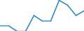 Unit of measure: Number / Age class: Total / Age of the child: Late foetal death (group 1) / Place of residence: All deaths reported in the country / Geopolitical entity (reporting): Slovakia