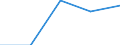 Unit of measure: Number / Age class: Total / Age of the child: Late foetal death (group 1) / Place of residence: All deaths reported in the country / Geopolitical entity (reporting): Sweden