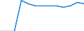 Unit of measure: Rate / Place of residence: All deaths reported in the country / Type of mortality: Late foetal mortality / Geopolitical entity (reporting): European Union - 27 countries (from 2020)