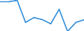 Unit of measure: Rate / Place of residence: All deaths reported in the country / Demographic indicator: Early neonatal mortality rate / Geopolitical entity (reporting): Latvia