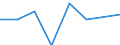 Unit of measure: Rate / Place of residence: All deaths reported in the country / Demographic indicator: Early neonatal mortality rate / Geopolitical entity (reporting): Iceland