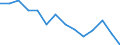 Unit of measure: Rate / Place of residence: All deaths reported in the country / Type of mortality: Late foetal mortality / Geopolitical entity (reporting): Bulgaria