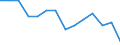 Unit of measure: Rate / Place of residence: All deaths reported in the country / Type of mortality: Late foetal mortality / Geopolitical entity (reporting): Czechia