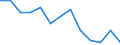 Unit of measure: Rate / Place of residence: All deaths reported in the country / Type of mortality: Late foetal mortality / Geopolitical entity (reporting): Denmark