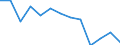 Unit of measure: Rate / Place of residence: All deaths reported in the country / Type of mortality: Late foetal mortality / Geopolitical entity (reporting): Estonia