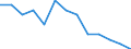 Unit of measure: Rate / Place of residence: All deaths reported in the country / Type of mortality: Late foetal mortality / Geopolitical entity (reporting): Ireland