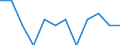 Unit of measure: Rate / Place of residence: All deaths reported in the country / Type of mortality: Late foetal mortality / Geopolitical entity (reporting): France