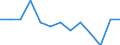 Unit of measure: Rate / Place of residence: All deaths reported in the country / Type of mortality: Late foetal mortality / Geopolitical entity (reporting): Switzerland