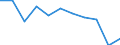 Unit of measure: Rate / Place of residence: All deaths reported in the country / Demographic indicator: Late foetal mortality rate / Geopolitical entity (reporting): Estonia