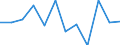 Unit of measure: Rate / Place of residence: All deaths reported in the country / Demographic indicator: Late foetal mortality rate / Geopolitical entity (reporting): Luxembourg