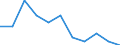 Unit of measure: Rate / Place of residence: All deaths reported in the country / Demographic indicator: Late foetal mortality rate / Geopolitical entity (reporting): Netherlands