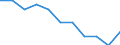 Unit of measure: Rate / Place of residence: All deaths reported in the country / Demographic indicator: Late foetal mortality rate / Geopolitical entity (reporting): Romania