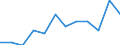 Unit of measure: Rate / Place of residence: All deaths reported in the country / Demographic indicator: Late foetal mortality rate / Geopolitical entity (reporting): Slovenia