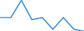 Unit of measure: Rate / Place of residence: All deaths reported in the country / Demographic indicator: Late foetal mortality rate / Geopolitical entity (reporting): Norway