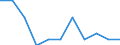 Unit of measure: Rate / Place of residence: All deaths reported in the country / Demographic indicator: Neonatal mortality rate / Geopolitical entity (reporting): Estonia