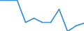 Unit of measure: Rate / Place of residence: All deaths reported in the country / Demographic indicator: Neonatal mortality rate / Geopolitical entity (reporting): Latvia