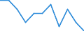 Unit of measure: Rate / Place of residence: All deaths reported in the country / Demographic indicator: Neonatal mortality rate / Geopolitical entity (reporting): Portugal