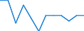 Unit of measure: Rate / Place of residence: All deaths reported in the country / Demographic indicator: Neonatal mortality rate / Geopolitical entity (reporting): Slovenia