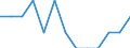 Unit of measure: Rate / Place of residence: All deaths reported in the country / Type of mortality: Early neonatal mortality / Geopolitical entity (reporting): Ireland