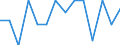 Unit of measure: Rate / Place of residence: All deaths reported in the country / Type of mortality: Early neonatal mortality / Geopolitical entity (reporting): Luxembourg