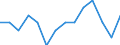 Unit of measure: Rate / Place of residence: All deaths reported in the country / Type of mortality: Early neonatal mortality / Geopolitical entity (reporting): Netherlands