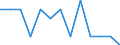 Unit of measure: Rate / Place of residence: All deaths reported in the country / Type of mortality: Early neonatal mortality / Geopolitical entity (reporting): Portugal
