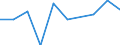 Unit of measure: Rate / Place of residence: All deaths reported in the country / Type of mortality: Early neonatal mortality / Geopolitical entity (reporting): Iceland