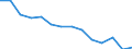 Unit of measure: Rate / Place of residence: All deaths reported in the country / Type of mortality: Neonatal mortality / Geopolitical entity (reporting): Bulgaria